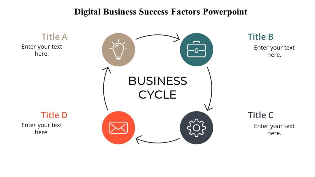Digital Business Success Factors Powerpoint : 100% Editable PPTx