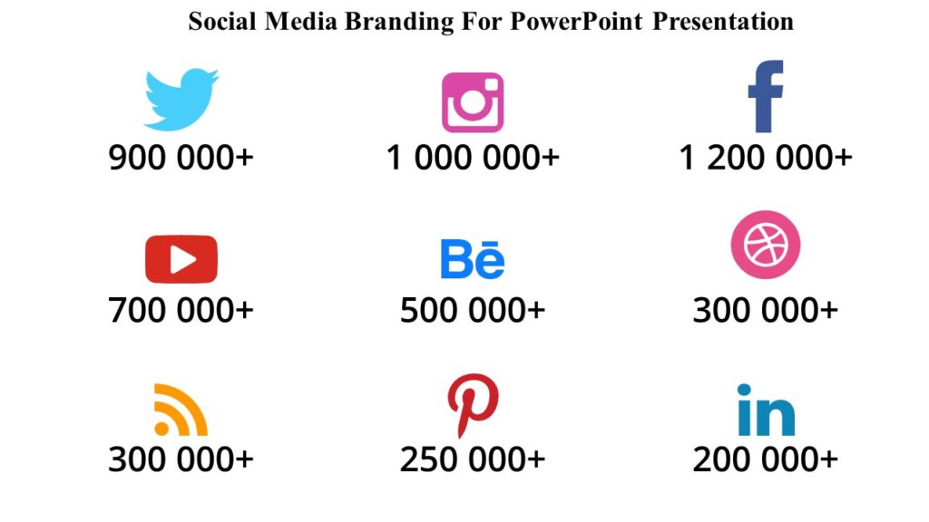 Social Media Branding For PowerPoint Presentation : 100% Editable PPTx