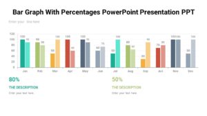 Bar Graph With Percentages PowerPoint Presentation PPT : 100% Editable PPTx