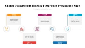 Change Management Timeline PowerPoint Presentation Slide : 100% ...