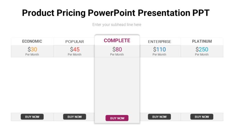 Product Pricing PowerPoint Presentation PPT : 100% Editable PPTx