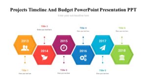 Projects Timeline And Budget PowerPoint Presentation PPT : 100% ...
