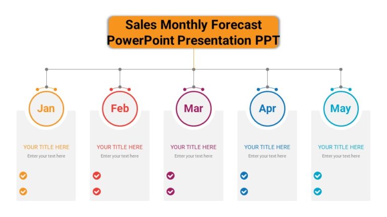 Sales Monthly Forecast PowerPoint Presentation PPT : 100% Editable PPTx