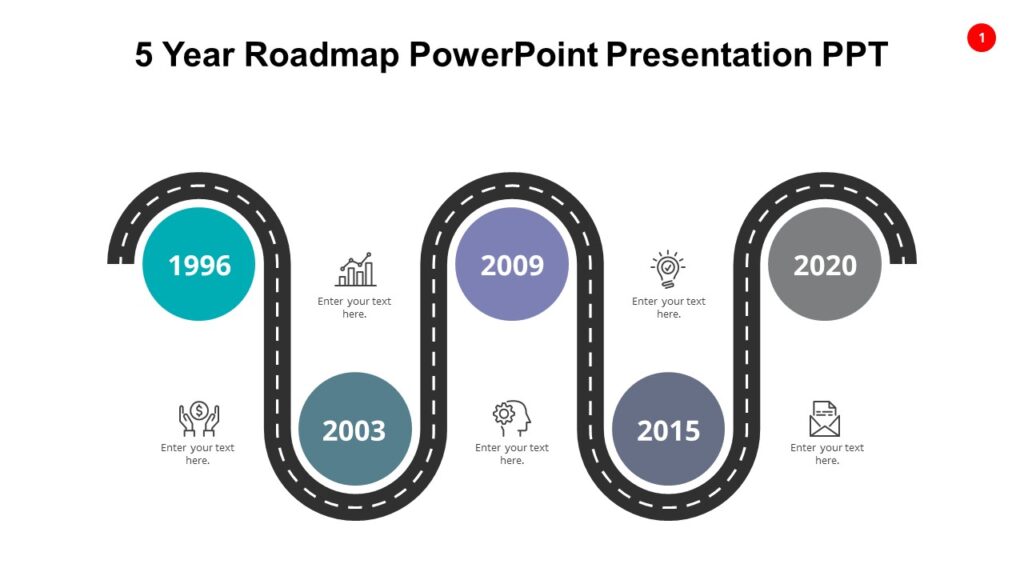 5 Year Roadmap PowerPoint Presentation PPT : 100% Editable PPTx