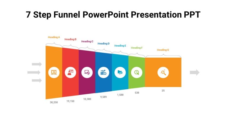 7 Step Funnel PowerPoint Presentation PPT : 100% Editable PPTx