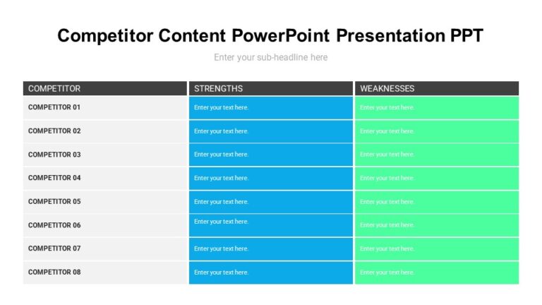 Competitor Content PowerPoint Presentation PPT : 100% Editable PPTx