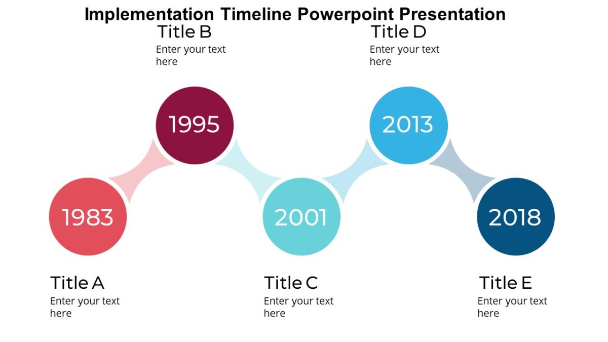 Implementation Timeline Powerpoint Presentation : 100% Editable PPTx