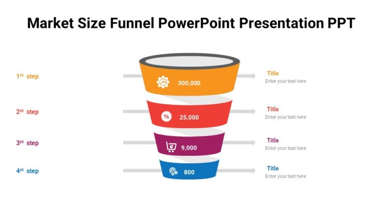 Market Size Funnel PowerPoint Presentation PPT : 100% Editable PPTx