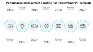 Performance Management Timeline For PowerPoint PPT Template : 100% ...
