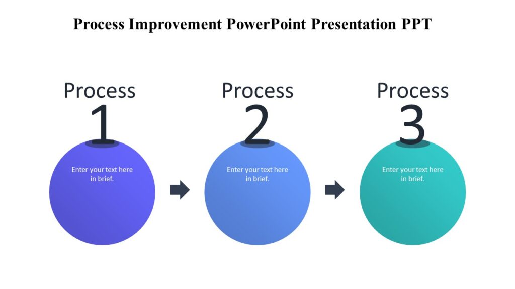 Process Improvement PowerPoint Presentation PPT : 100% Editable PPTx