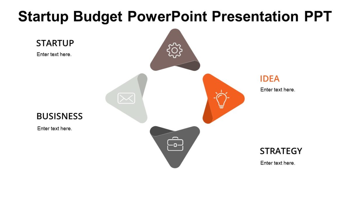 Startup Budget PowerPoint Presentation PPT : 100% Editable PPTx