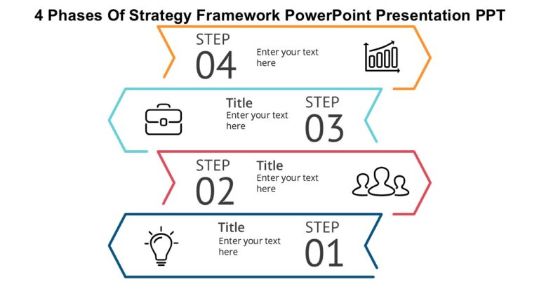 4 Phases Of Strategy Framework PowerPoint Presentation PPT : 100% ...