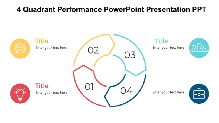 4 Quadrant Performance PowerPoint Presentation PPT : 100% Editable PPTx