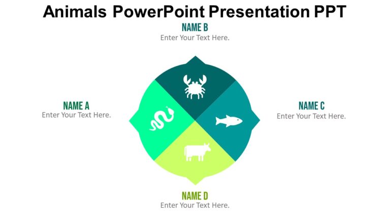 Animals PowerPoint Presentation PPT : 100% Editable PPTx