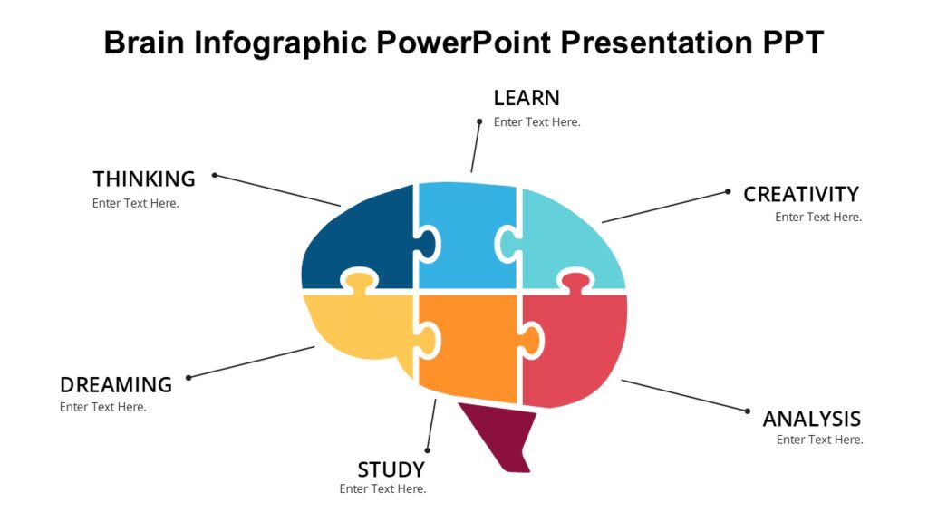 Brain Infographic PowerPoint Presentation PPT : 100% Editable PPTx