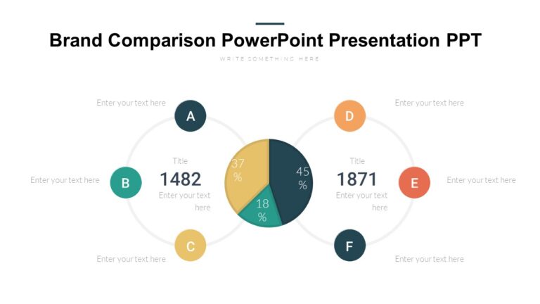 Brand Comparison PowerPoint Presentation PPT : 100% Editable PPTx