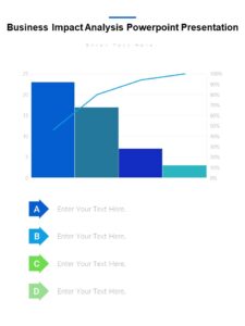 Business Impact Analysis Powerpoint Presentation : 100% Editable PPTx