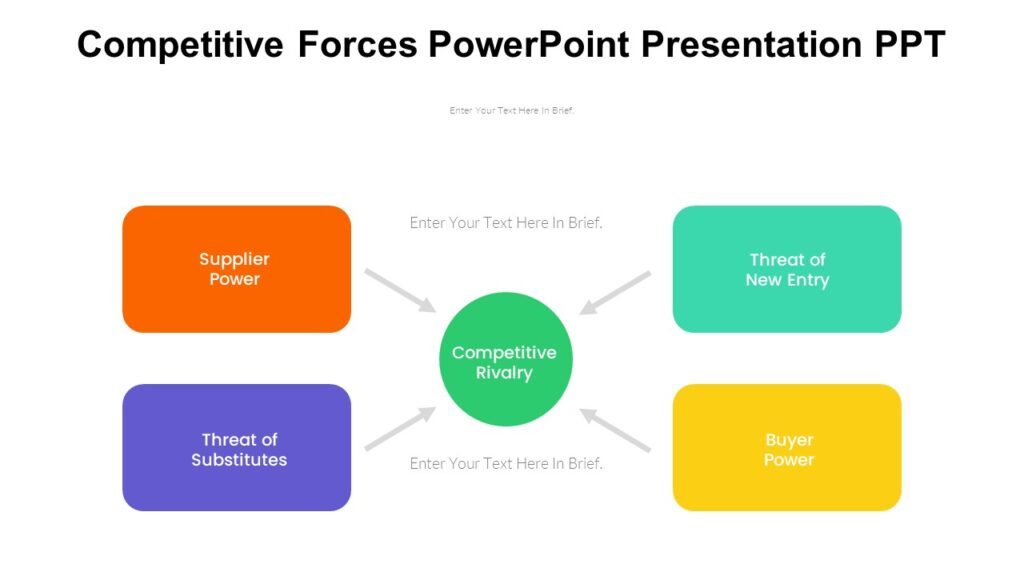 Competitive Forces PowerPoint Presentation PPT : 100% Editable PPTx
