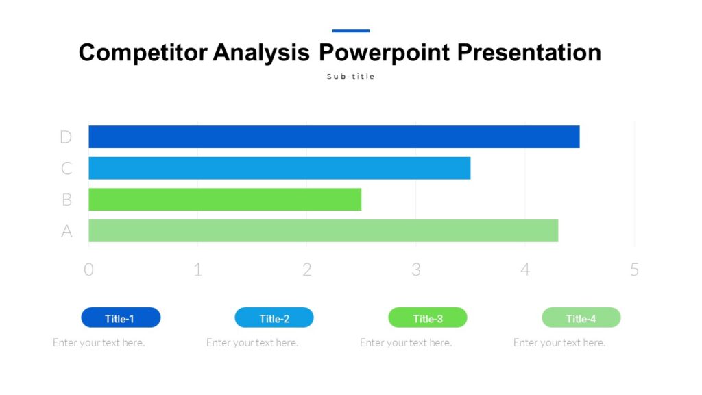 Competitor Analysis Powerpoint Presentation : 100% Editable PPTx