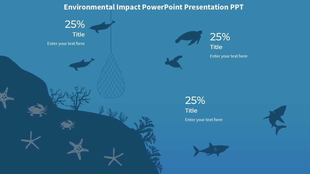 Environmental Impact PowerPoint Presentation PPT : 100% Editable PPTx