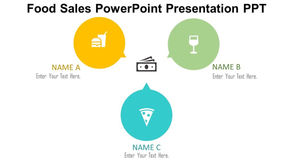 Food Sales PowerPoint Presentation PPT : 100% Editable PPTx