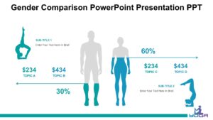 Gender Comparison PowerPoint Presentation PPT : 100% Editable PPTx