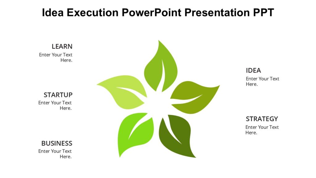 Idea Execution PowerPoint Presentation PPT : 100% Editable PPTx