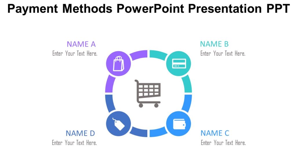Payment Methods PowerPoint Presentation PPT : 100% Editable PPTx