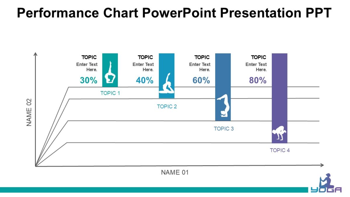 Performance Chart PowerPoint Presentation PPT : 100% Editable PPTx