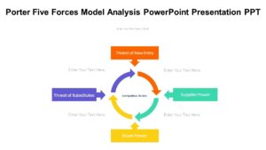 Porter Five Forces Model Analysis PowerPoint Presentation PPT : 100% ...