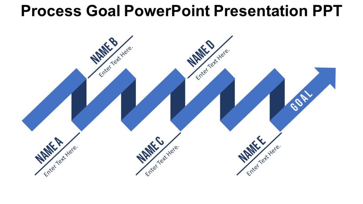 Process Goal PowerPoint Presentation PPT : 100% Editable PPTx