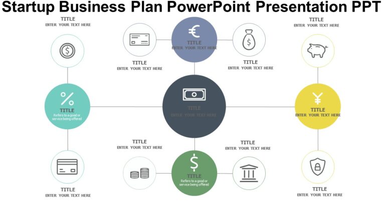 Startup Business Plan PowerPoint Presentation PPT : 100% Editable PPTx