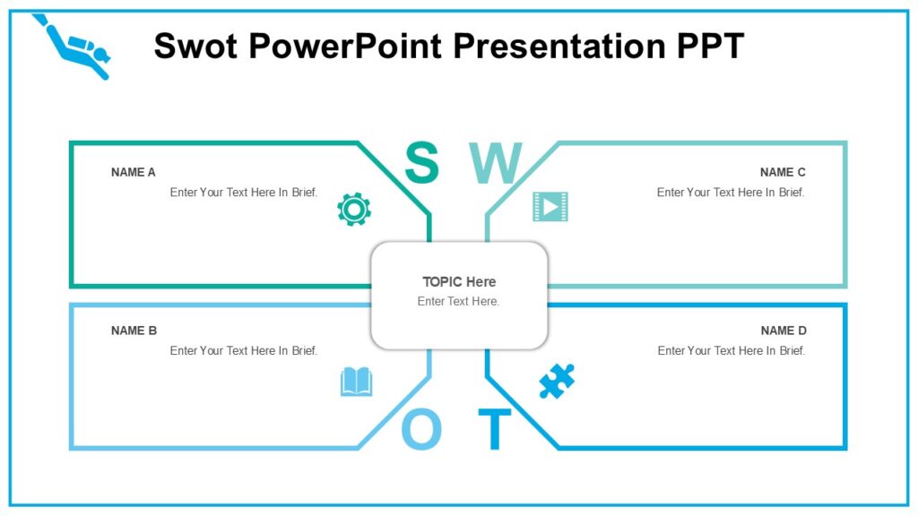Swot PowerPoint Presentation PPT : 100% Editable PPTx