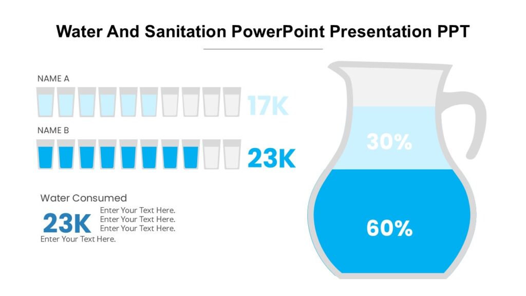 Water And Sanitation PowerPoint Presentation PPT : 100% Editable PPTx