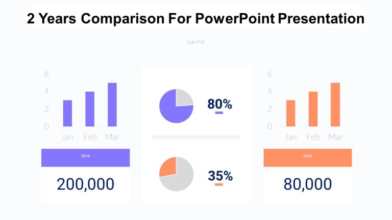 2 Years Comparison For PowerPoint Presentation : 100% Editable PPTx