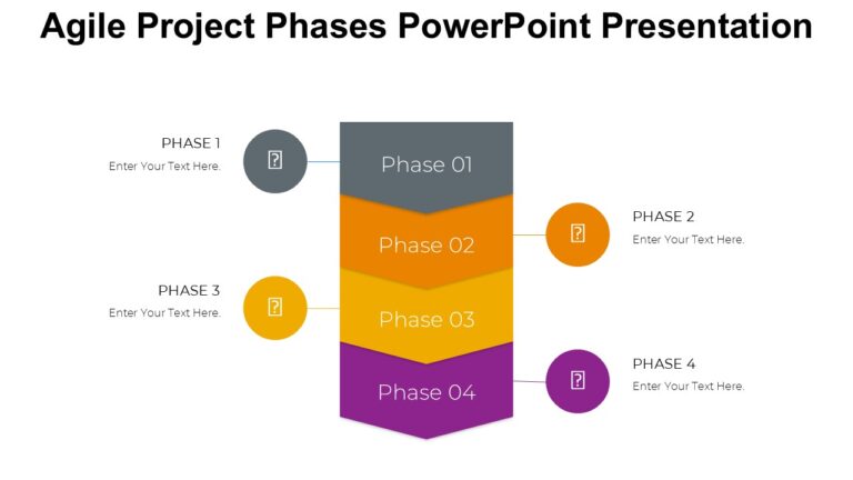 Agile Project Phases PowerPoint Presentation : 100% Editable PPTx