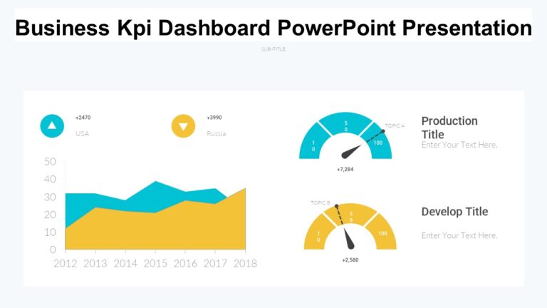 Business Kpi Dashboard PowerPoint Presentation : 100% Editable PPTx