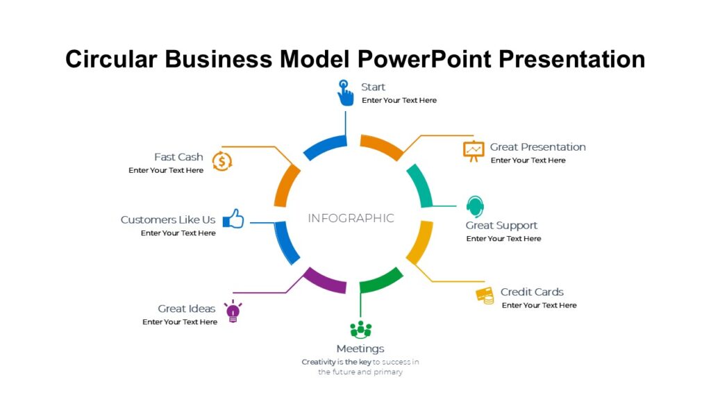 Circular Business Model PowerPoint Presentation : 100% Editable PPTx