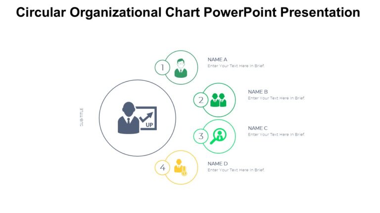 Circular Organizational Chart PowerPoint Presentation : 100% Editable PPTx