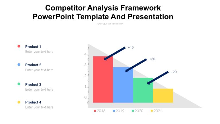 Competitor Analysis Framework PowerPoint Template And Presentation ...