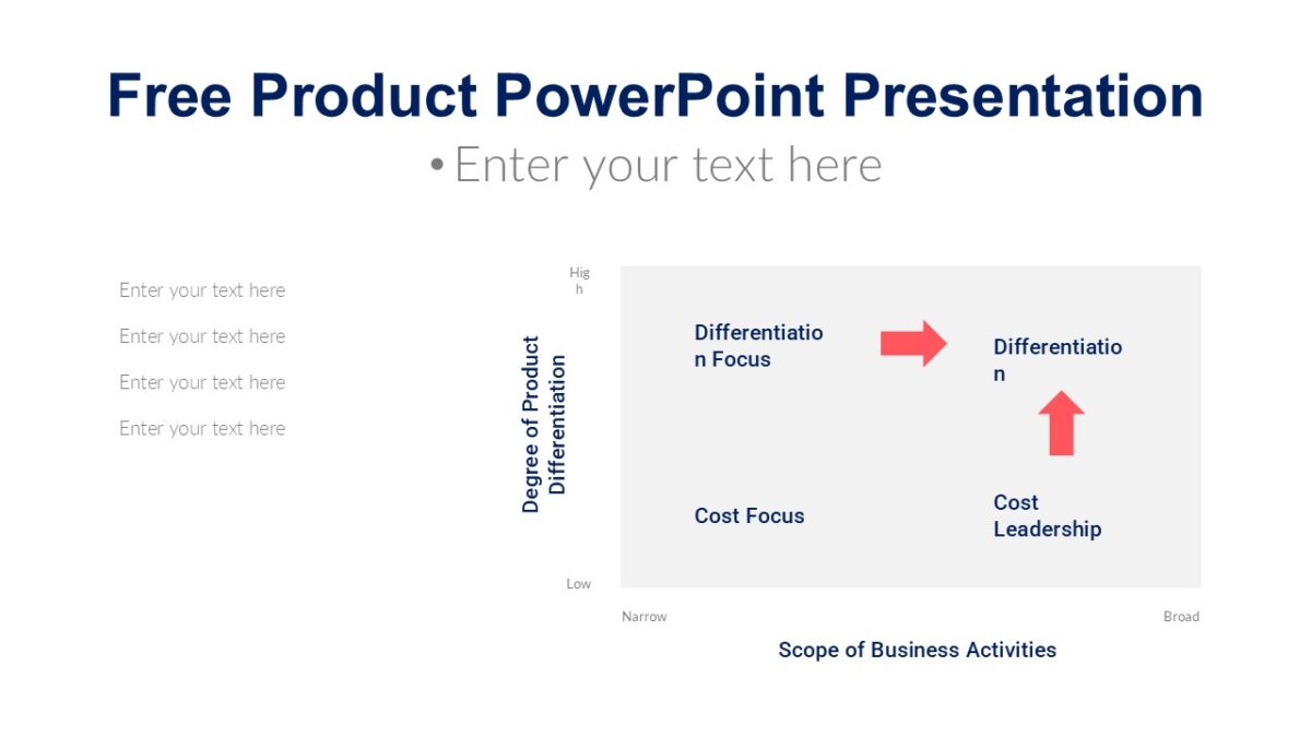 Free Product PowerPoint Presentation - PPTUniverse