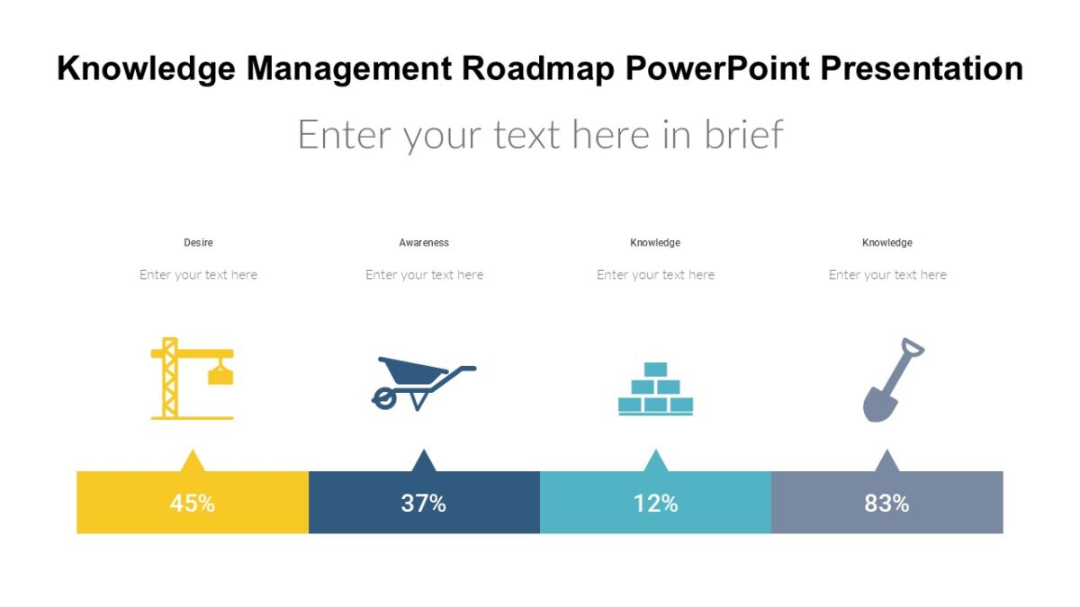 Knowledge Management Roadmap PowerPoint Presentation : 100% Editable PPTx