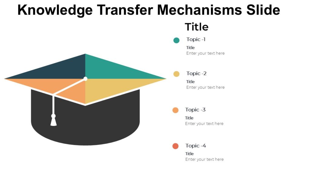 Knowledge Transfer Mechanisms Slide : 100% Editable PPTx
