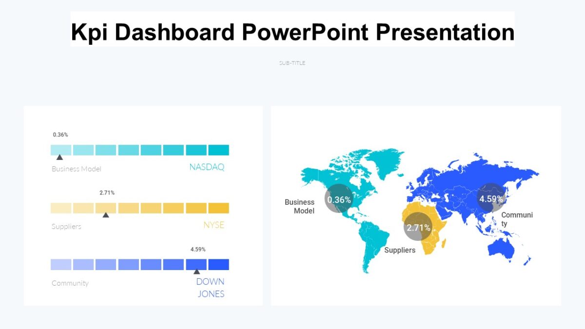 Kpi Dashboard PowerPoint Presentation : 100% Editable PPTx