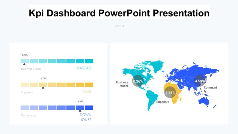 Kpi Dashboard PowerPoint Presentation : 100% Editable PPTx