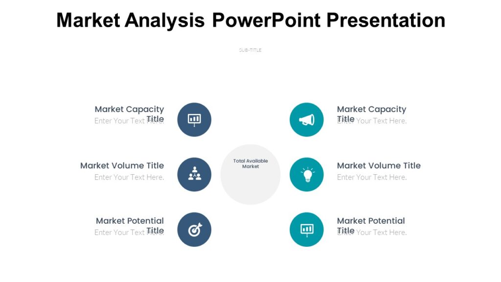 Market Analysis Powerpoint Presentation : 100% Editable PPTx
