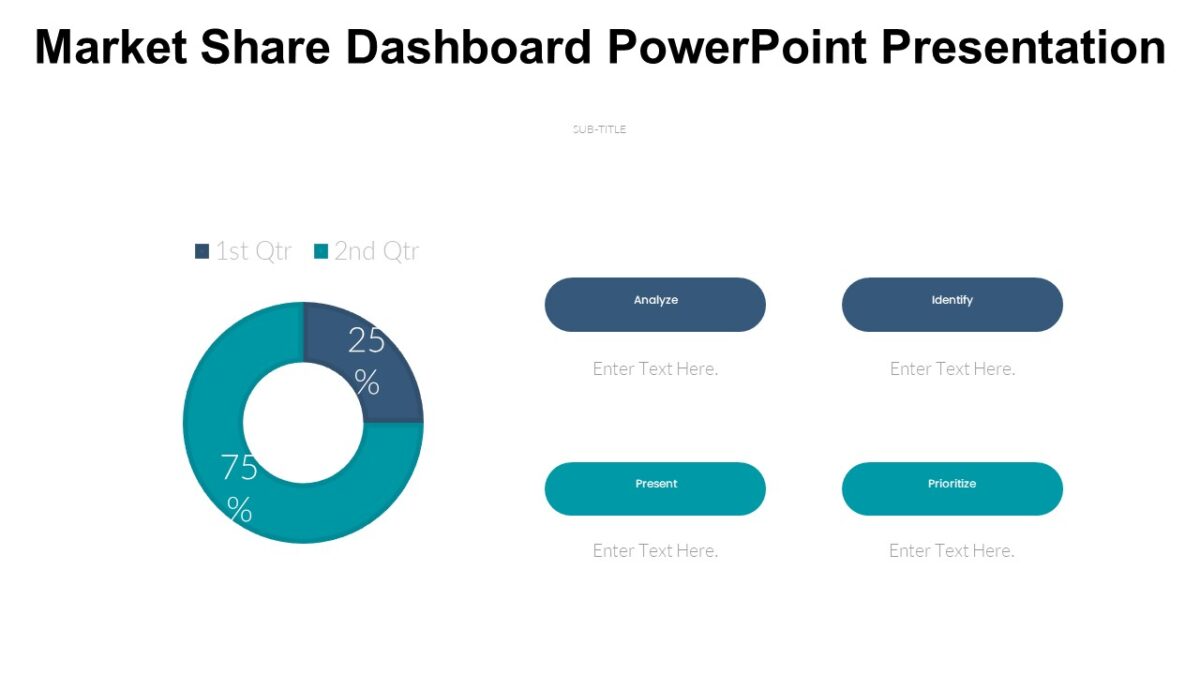 Market Share Dashboard PowerPoint Presentation : 100% Editable PPTx