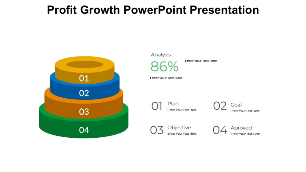 Profit Growth PowerPoint Presentation : 100% Editable PPTx