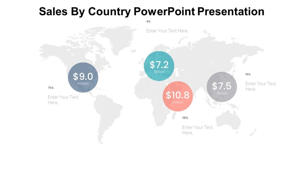 Sales By Country PowerPoint Presentation : 100% Editable PPTx