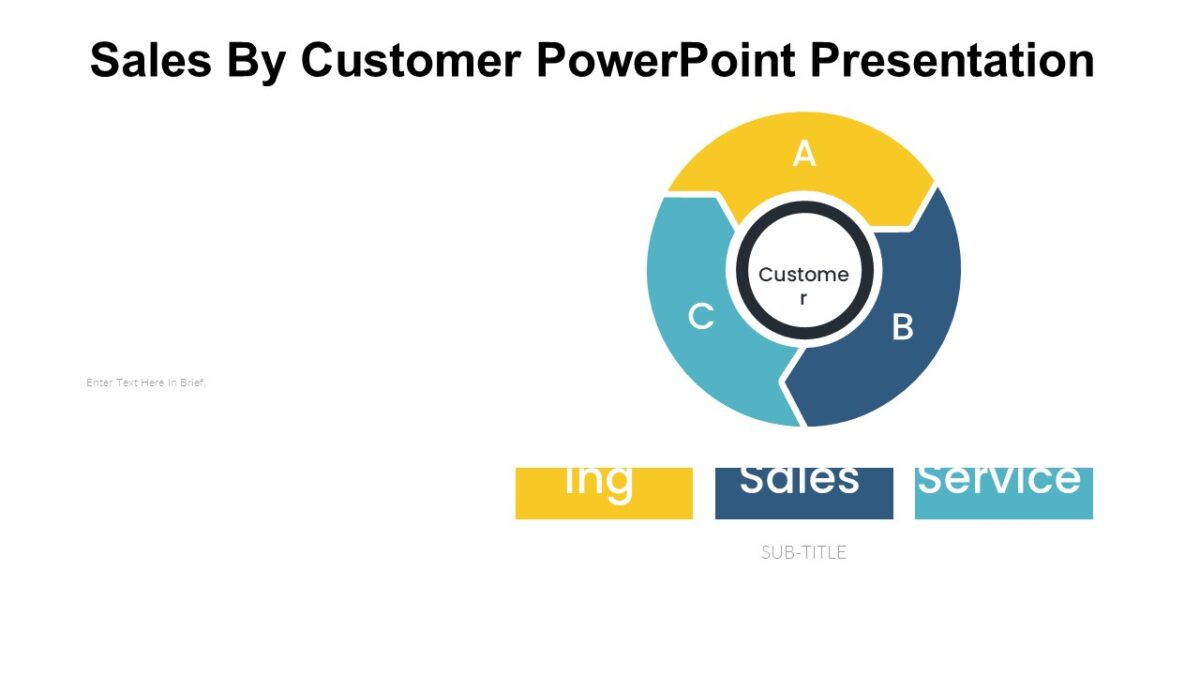 Sales By Customer PowerPoint Presentation : 100% Editable PPTx